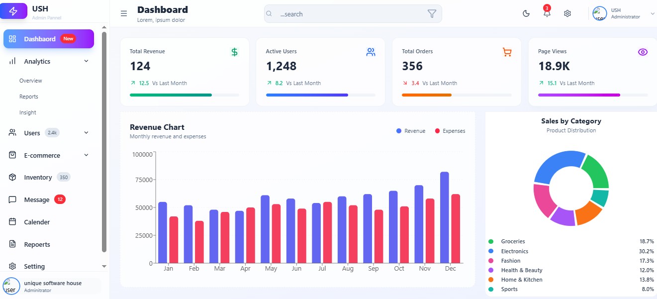 Quantum Admin | Advanced E-Commerce Analytics & Management Dashboard